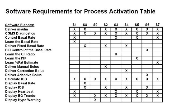 File:Artificial pancreas software requirements for PAT.jpg