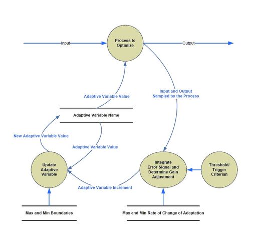 File:Adaptive Process Variable.jpg