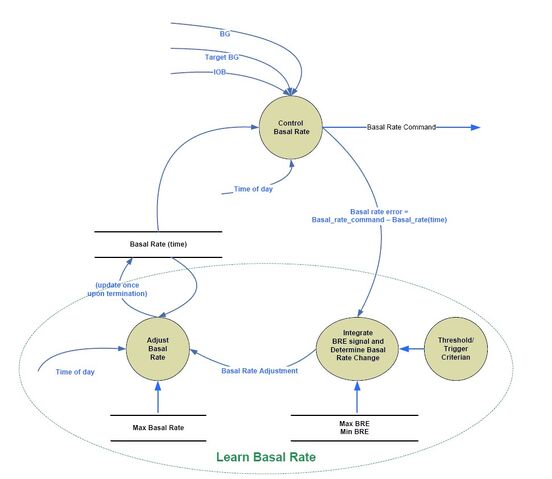 File:Learn basal rate concept flow.jpg