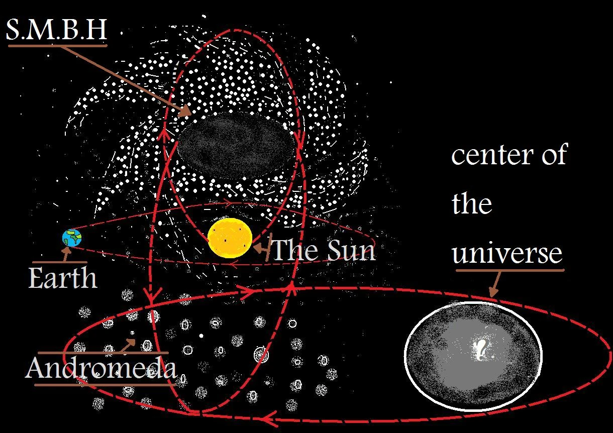 The true explanation of gravity | Academic Publishing Wiki | FANDOM