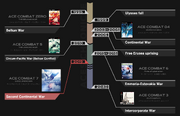 AC7 Website Timeline English