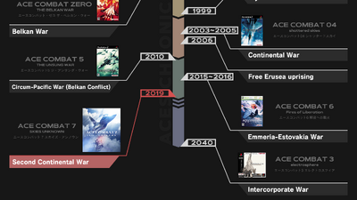 Strangereal Timeline Acepedia Fandom