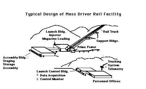 Massdriver