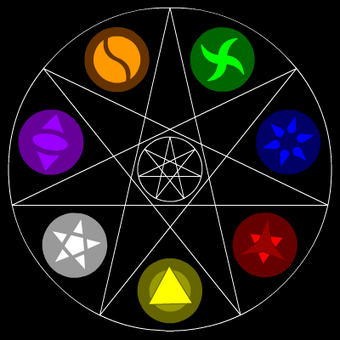 Elements | Zenkora Wiki | Fandom