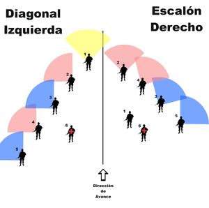Diagonal