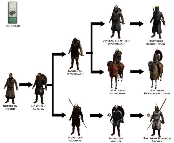 File:TroopTree-North.png