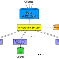 Data Warehouse Adb Wiki Fandom