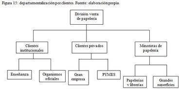 Funciondelaorganizacionenlaempresa18