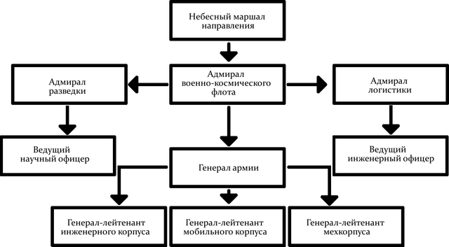 Файл:ChainOfCommand.png