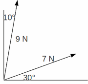 Gcse physics notes adding forces as vectors html 7673a1b4