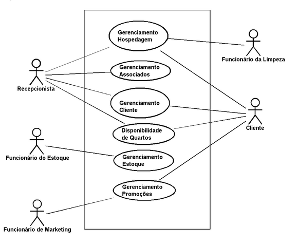 Image - Diagrama-casos-de-uso.png | ADSI Wiki | FANDOM powered by Wikia