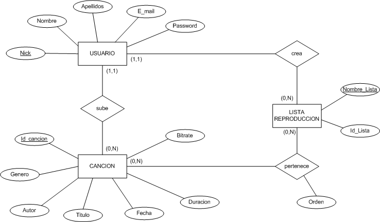 Ejemplo De Diagrama Entidad Relacion De Base De Datos Opciones De Ejemplo 0557