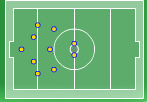 Defensive