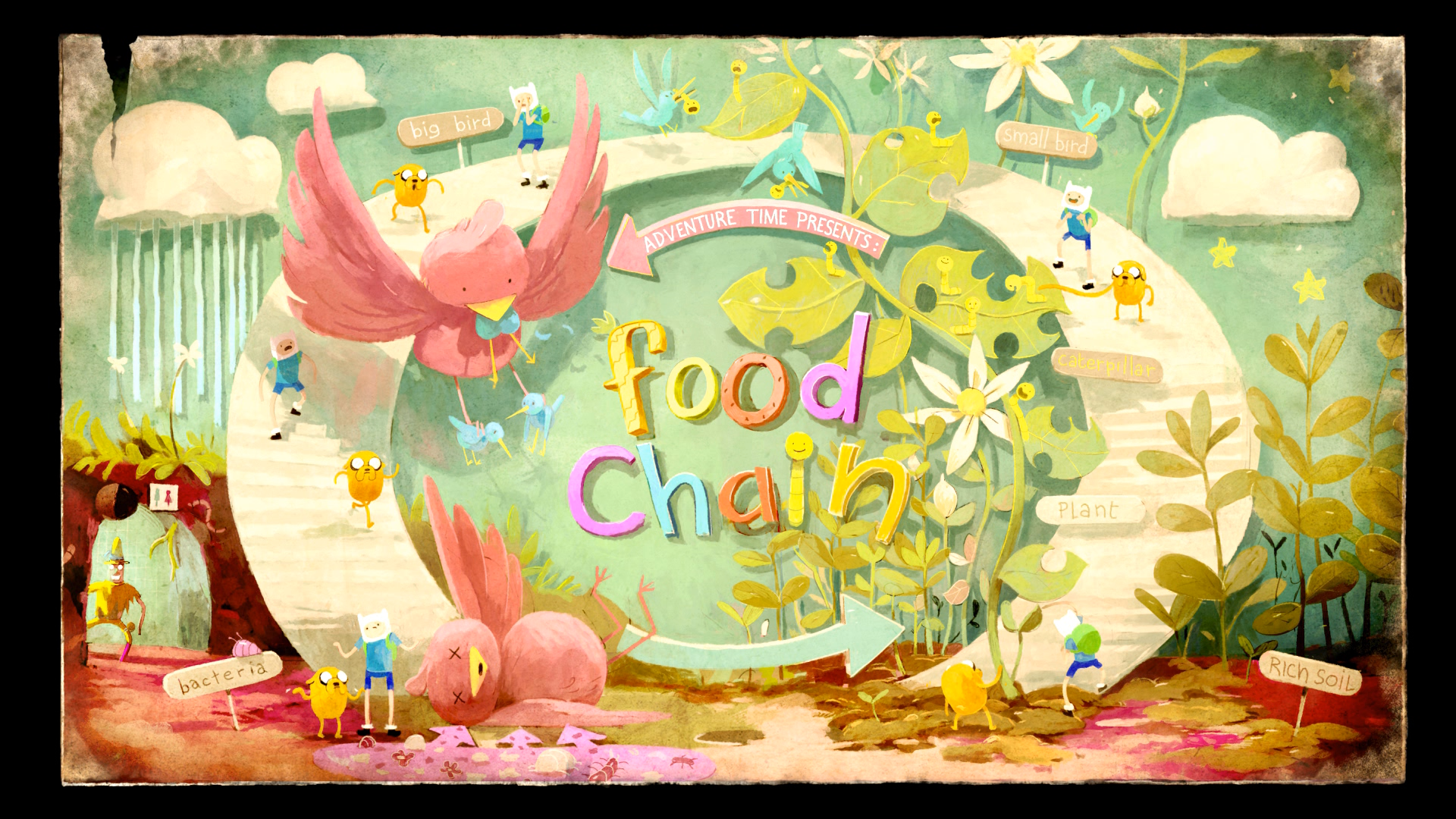 Food Chain Adventure Time Wiki Fandom