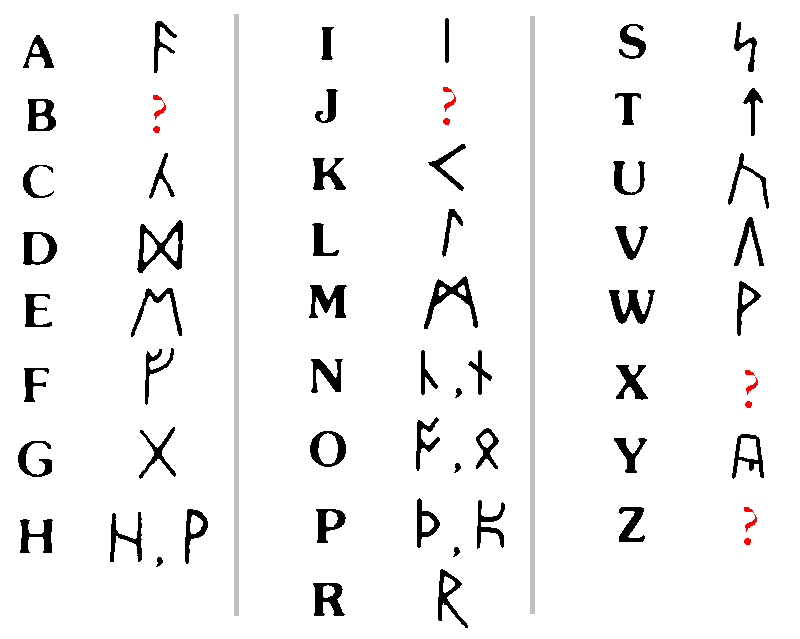 runic code adventure time wiki fandom powered by wikia letter symbols code