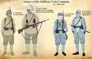 Soldiers of the ATC
