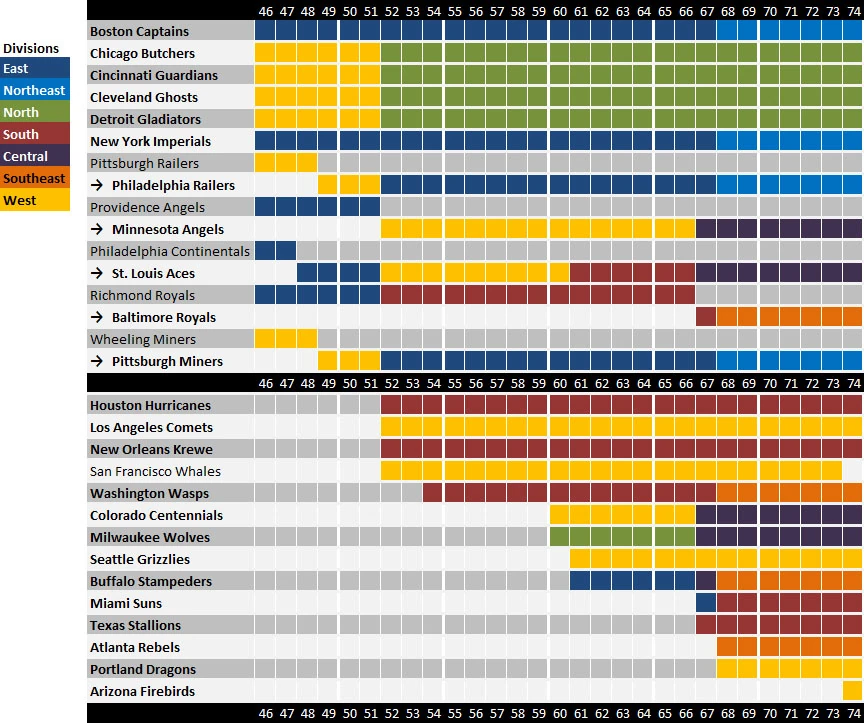 American Football Association AFA Universe Wikia Fandom