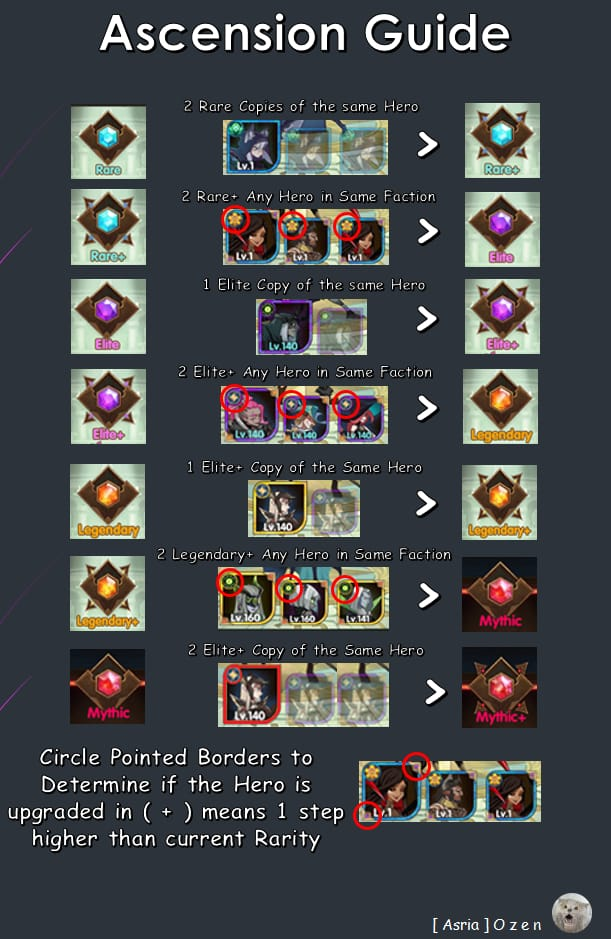 Afk Arena Legendary Tier Heroes