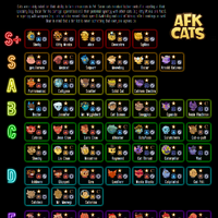 Tier List Afk Cats Wiki Fandom