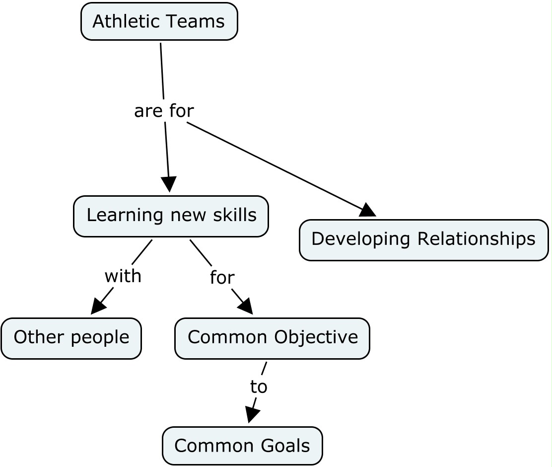 Image Athletic Teams.jpg A for Athlete FANDOM powered by Wikia