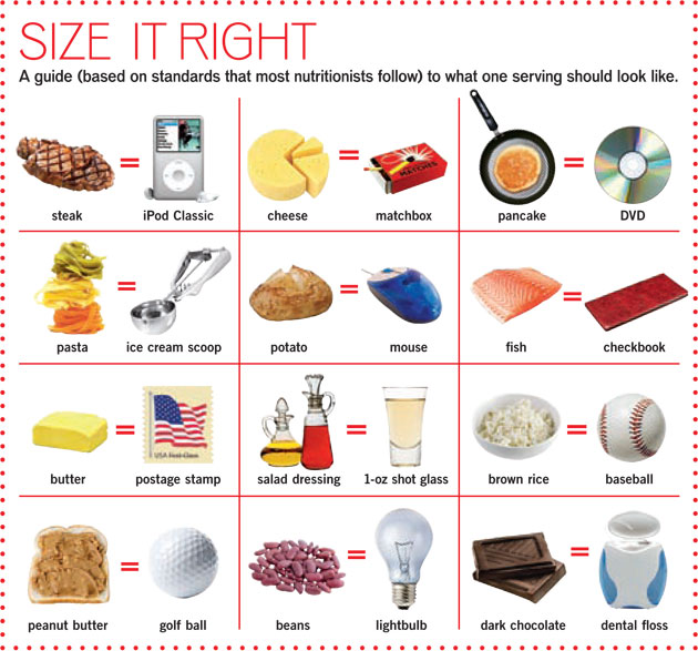 Food Portion Size Chart A For Athlete Fandom Ed By Wikia Size It Right Food