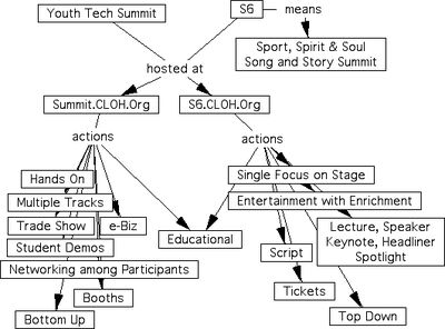 S6-vs-Summit
