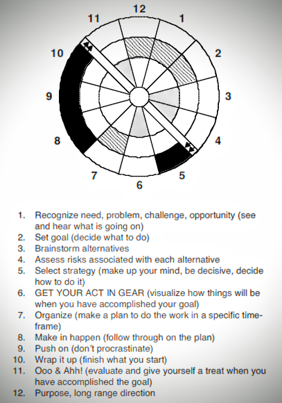 Atman Cycle 12