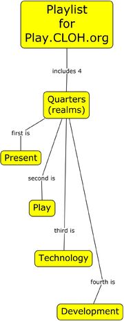 4-realms-vertical
