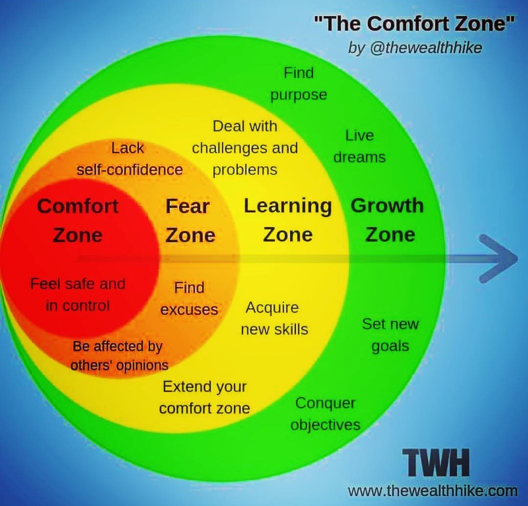 get-out-of-your-comfort-zone-mindgadgets