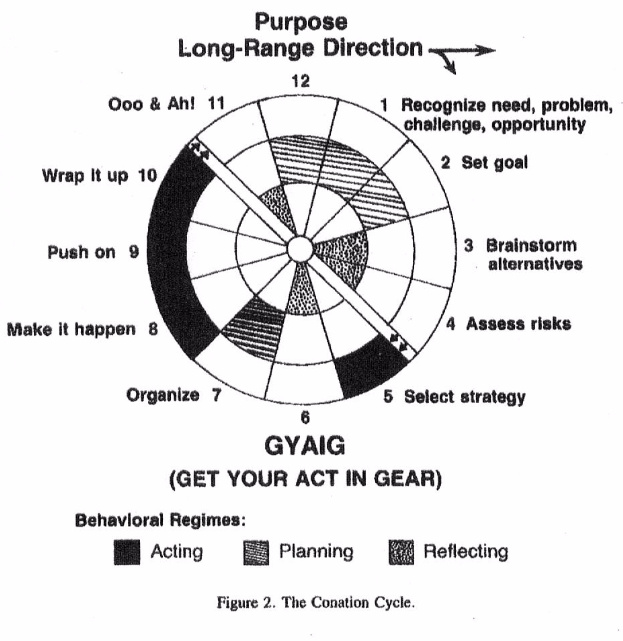 Conation cycle-from Kay.jpg.bmp
