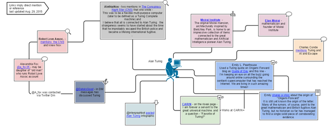 File:Turing connetions.png