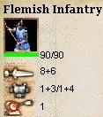 Flemish Infantry stats