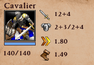 Cavalierinfo