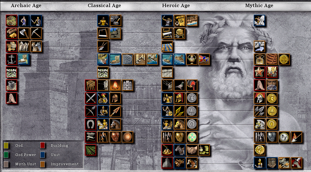 age of mythology civilizations