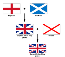 800px-Flags of the Union Jack