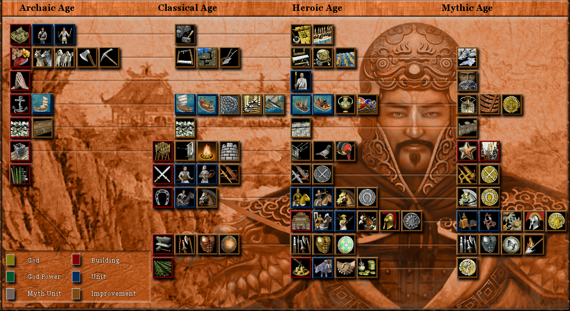 Age of mythology chinese overpowered