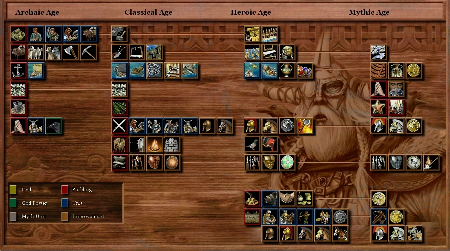 Norse/Tree | Age of Empires Series Wiki | FANDOM powered by Wikia