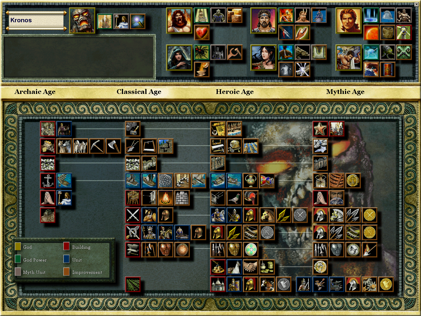 age of empires 2 definitive edition tech tree