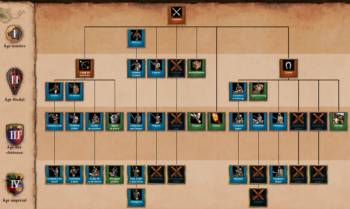Code De Triche Age Of Mythologie Sarrasins (Age of Empire II) | Wiki Age of Empires | Fandom