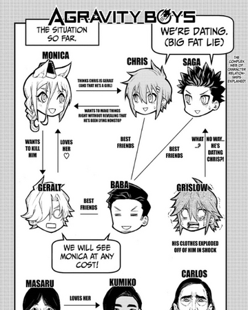 Chapter 24 Agravity Boys Wiki Fandom