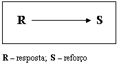 Resposta reforço