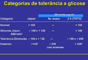 Diagnóstico diabetes