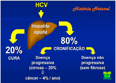 História Natural