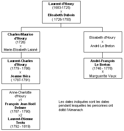 Almanach-royal-houry