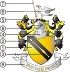 COA blazonowanie