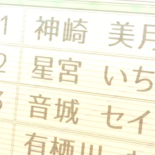 Aikatsu Ranking Aikatsu Wiki Fandom