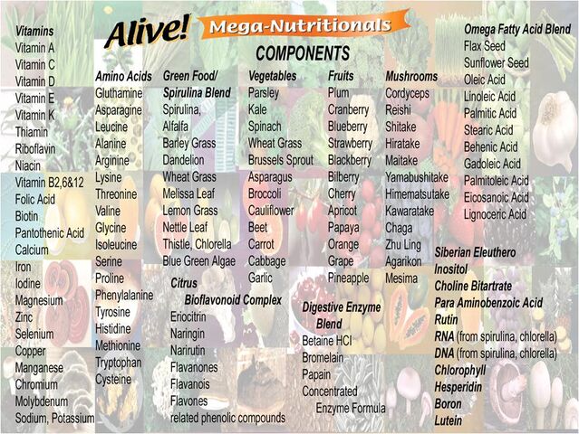 File:Alive components.jpg