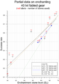 40e enchanting graph