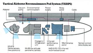 TARPS Configuration