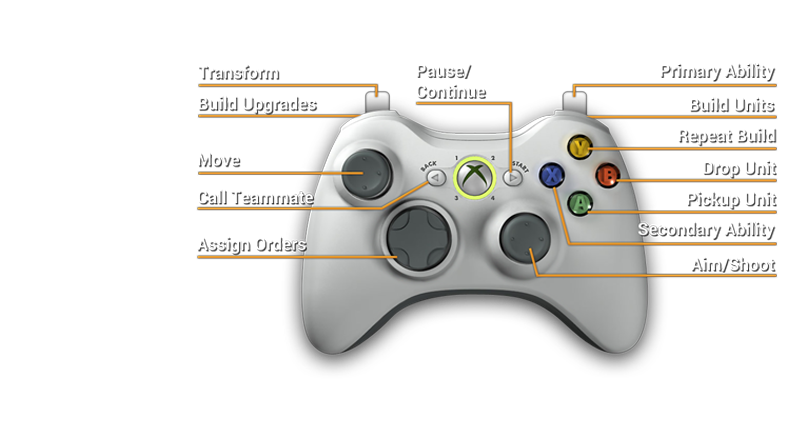 controls airmech wiki fandom powered by wikia